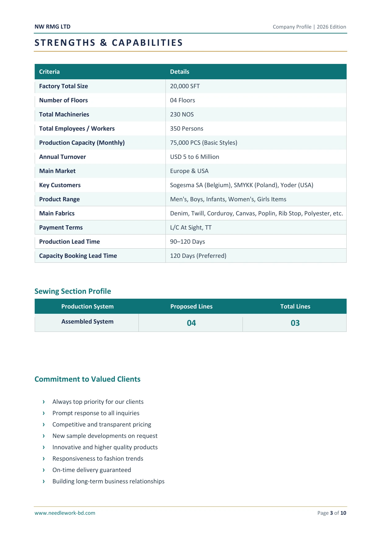 Company Profile - About NW RMG LTD