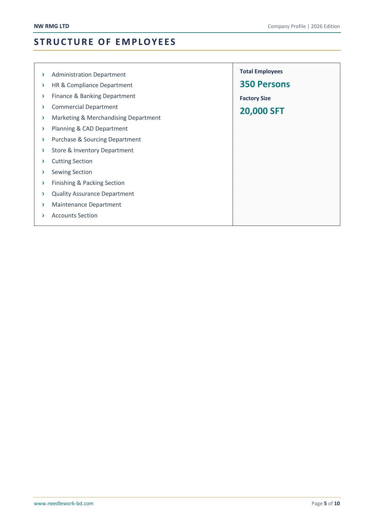 Company Profile - Factory Overview & Lines