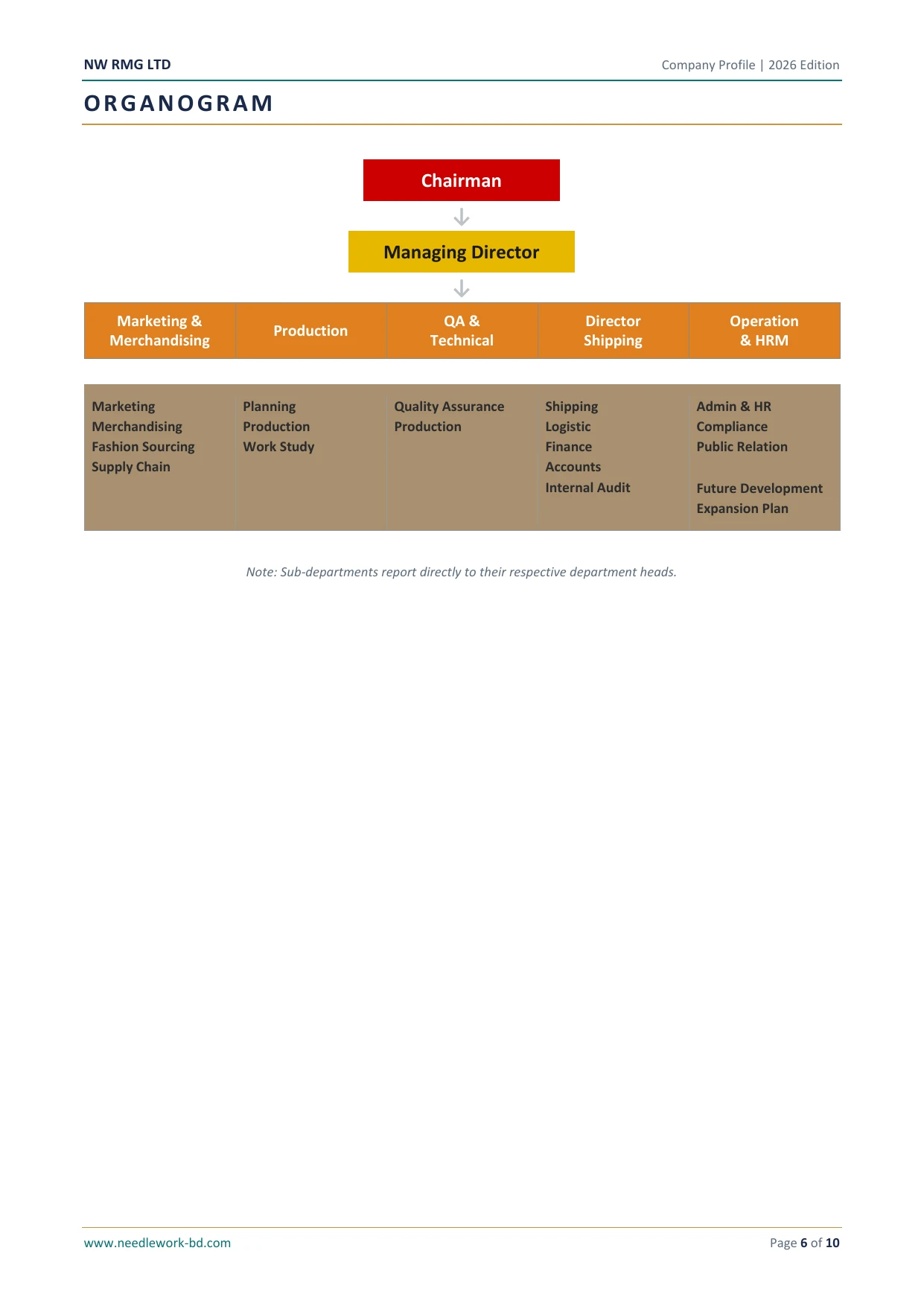 Company Profile - Machinery & Technology